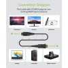 Techly HDMI A/A Micro HDMI AOC Glasfaserkabel 4K 20m, 20 m, HDMI Typ A (Standard), HDMI Typ D (Micro), 3D, 18 Gbit/s, Schwarz