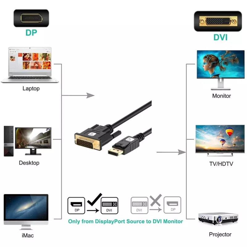 Techly ICOC DSP-C12-030P Videokabeladapter 3 m DisplayPort DVI-D Schwarz