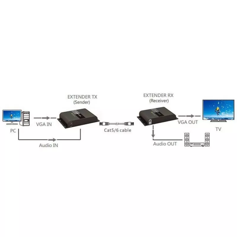 Techly IDATA EXTIP-383V AV-Extender AV-Sender & -Empfänger Schwarz