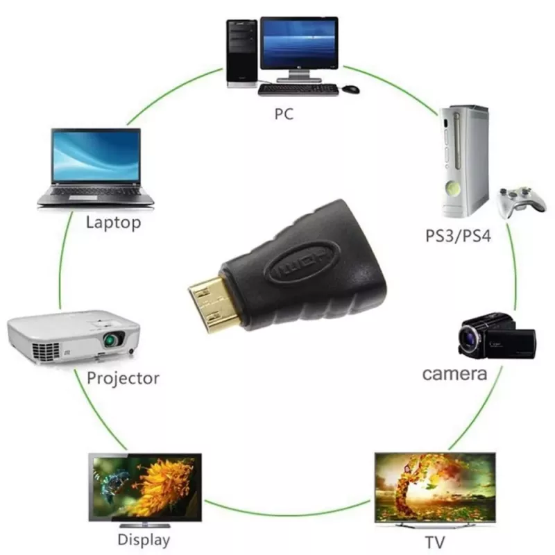 Techly HDMI auf Mini HDMI Typ C Buchse/Stecker Adapter IADAP HDMI-MC, Mini HDMI, HDMI, Schwarz