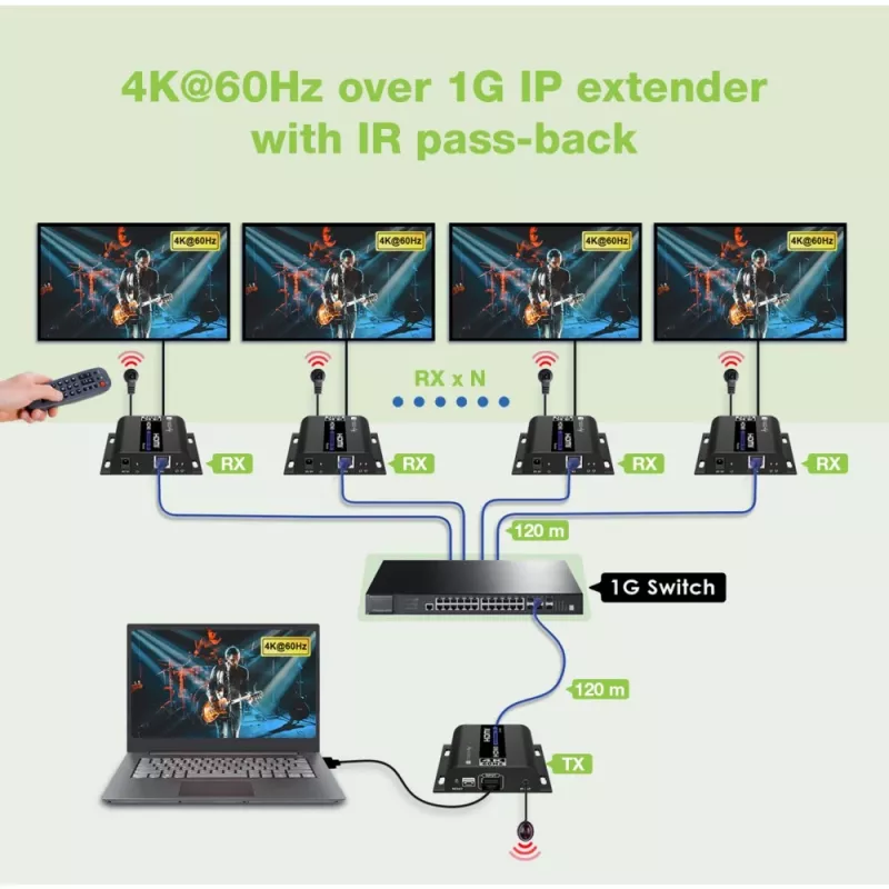 Techly IDATA EXTIP-483 AV-Extender AV-Sender & -Empfänger Schwarz