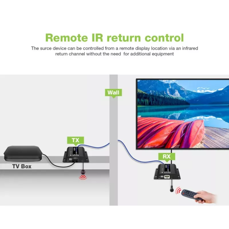 Techly IDATA EXTIP-483 AV-Extender AV-Sender & -Empfänger Schwarz