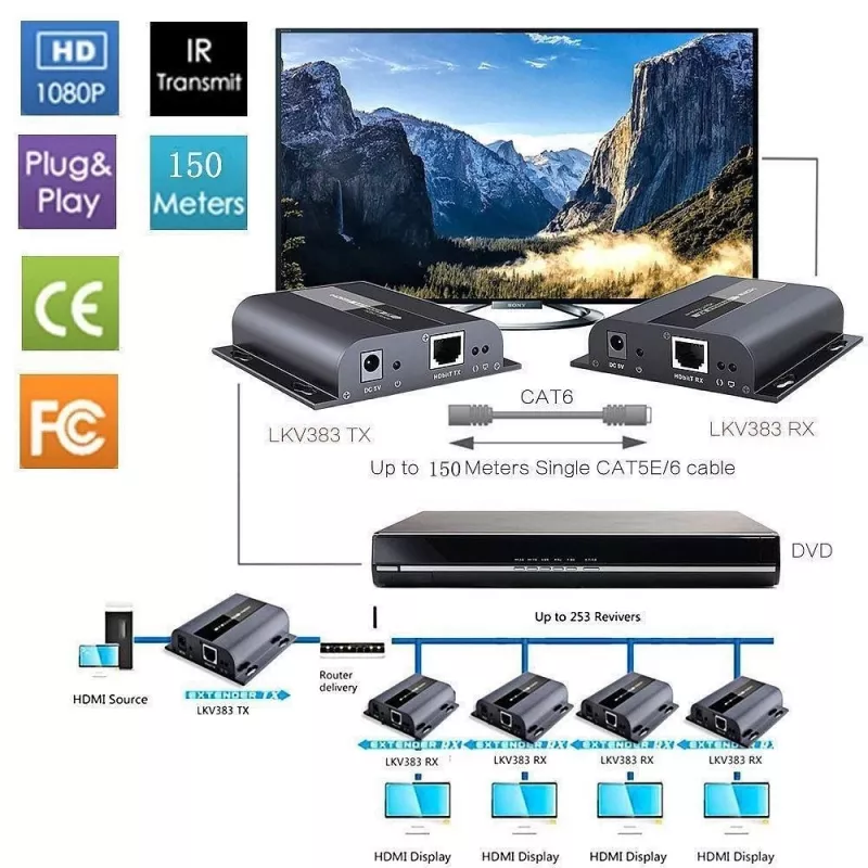Techly IDATA-EXTIP-383V4 AV-Sender & -Empfänger Schwarz