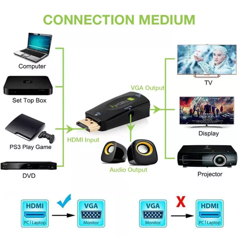 Techly IDATA HDMI-VGA2MABT2 Videosignalkonverter Passiver Videokonverter 1920 x 1080 Pixel