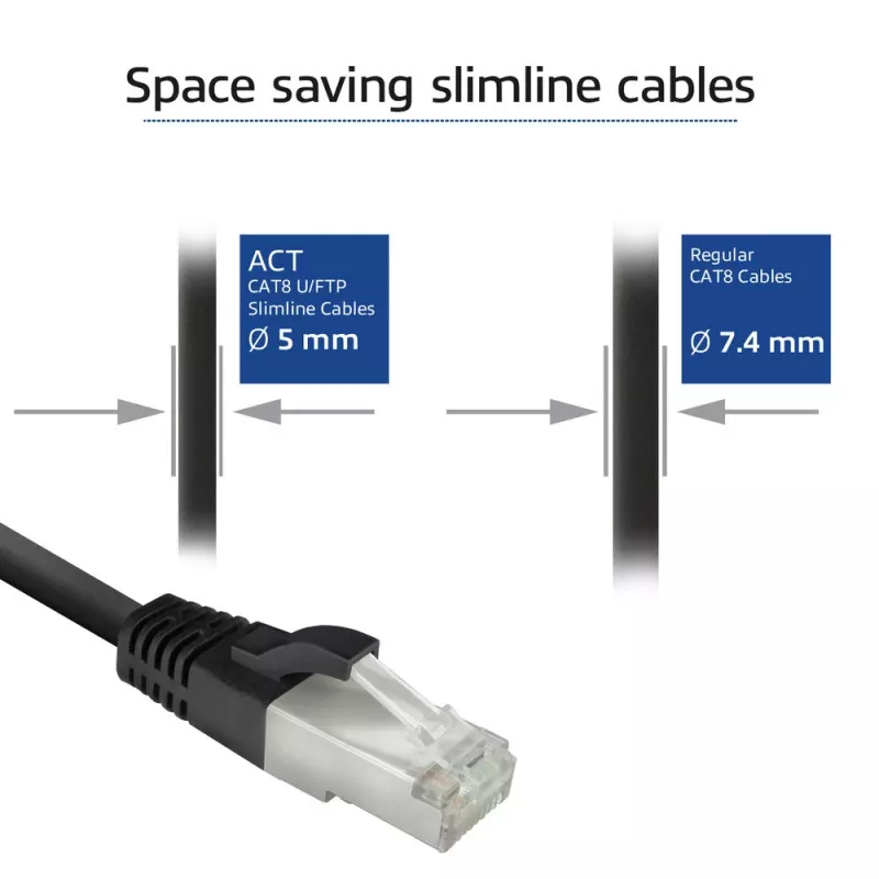 ACT FB8151 Netzwerkkabel Schwarz 1,5 m Cat8 U/FTP (STP)