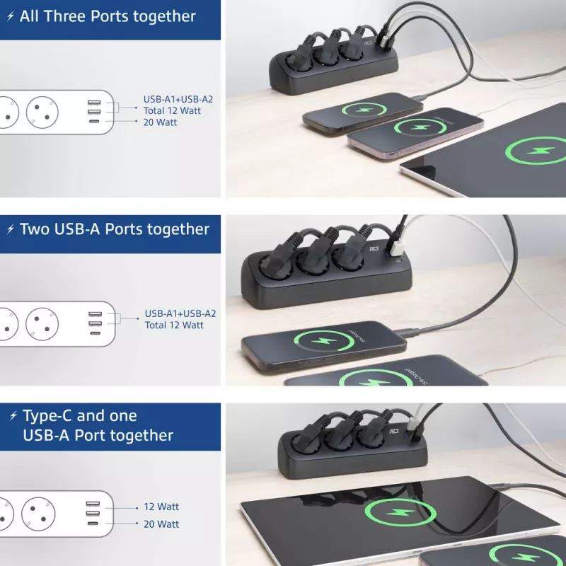 ACT Schreibtisch-Steckerleiste mit 3 Typ-F-Steckdosen, 30W Power Delivery, USB Type-C/A Anschlüsse, Kabellänge 1,5 Meter