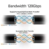 ACT USB4 80Gbps Thunderbolt 5 Kabel 240W USB Type-C, USB-IF zertifiziert, 1,5 Meter