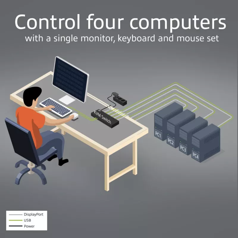 ACT 4-Port DisplayPort 4K@60Hz KVM-Switch