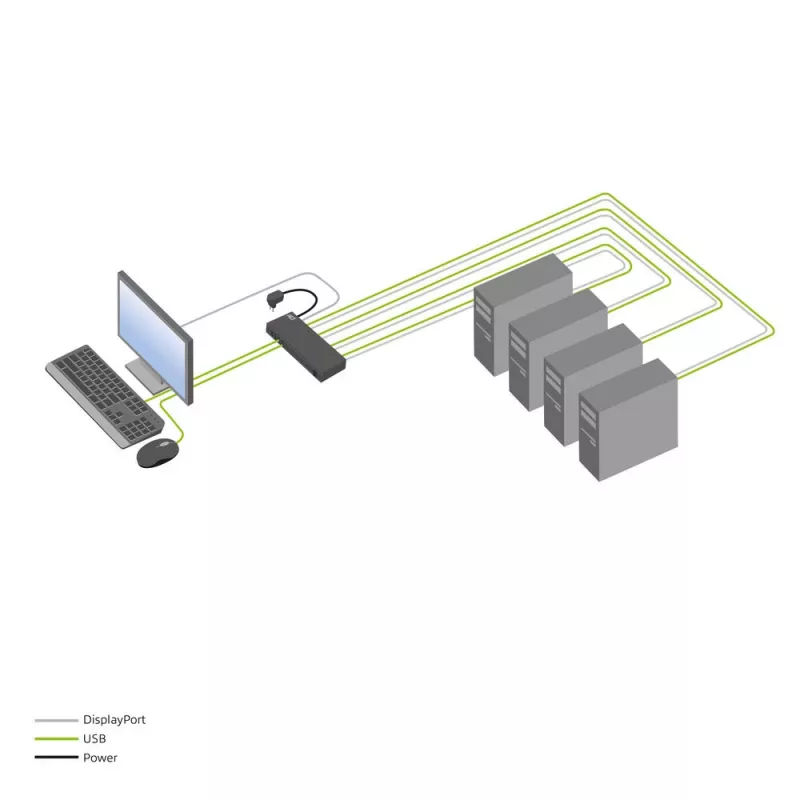 ACT 4-Port DisplayPort 4K@60Hz KVM-Switch