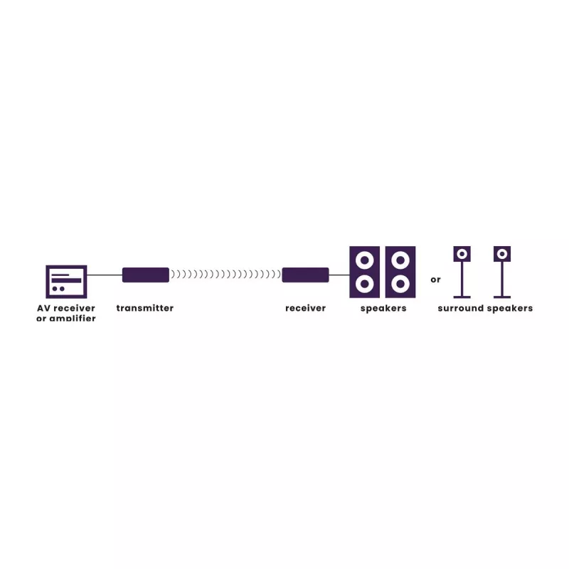 Marmitek Speaker Anywhere 650 – Kabellose Lautsprecherverbindung