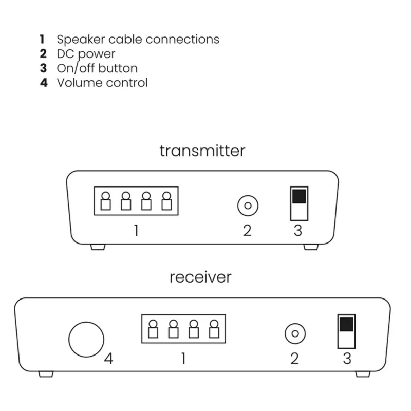 Marmitek Speaker Anywhere 650 – Kabellose Lautsprecherverbindung