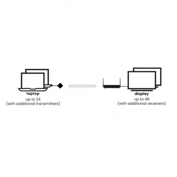 Marmitek Stream 4K Pro - Kabelloses 4K HDMI-Präsentationssystem - 4K Konferenzlösung