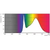 Philips MAS LEDtube 1500mm Energiesparlampe Weiß 3300 K 20 W G13