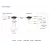 KVM Extender ATEN True 4K DP/HDMI Optical KVM 300m – Sender & Empfänger, DisplayPort/HDMI, USB, 300 m