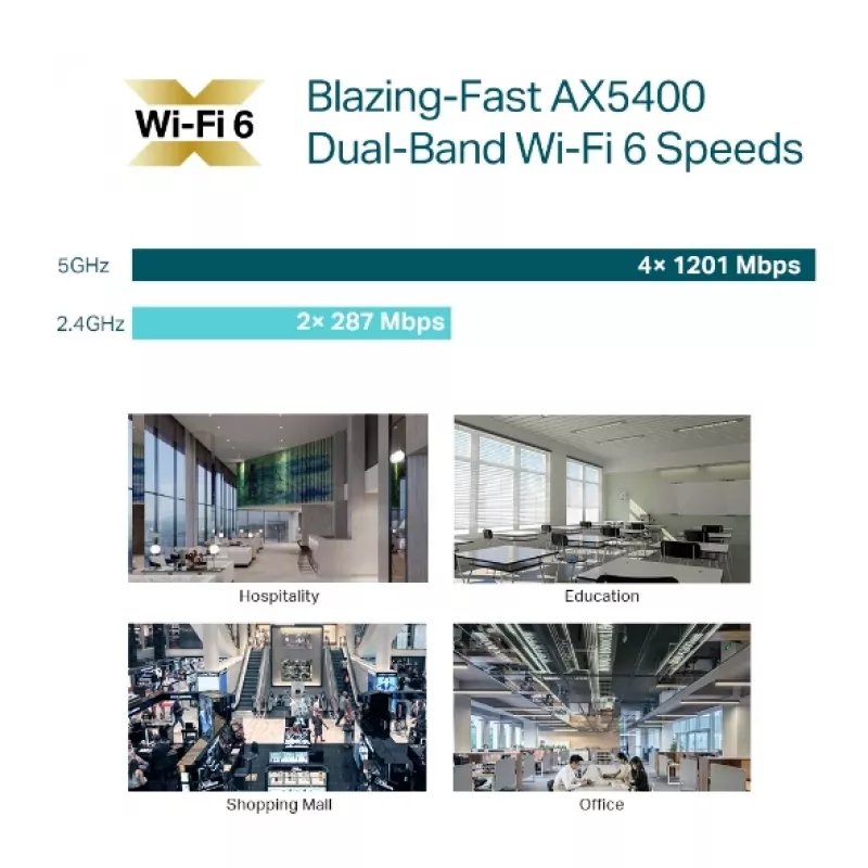 Access Point TP-Link Omada AX5400 Wi-Fi 6 2,4 GHz 5 GHz