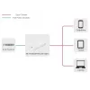 Microconnect MC-POEADAPTER-22W-USB-C PoE-Adapter Fast Ethernet 20 V