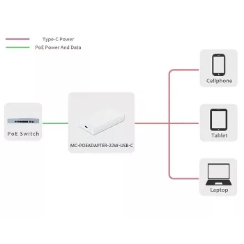 Microconnect MC-POEADAPTER-22W-USB-C PoE-Adapter Fast Ethernet 20 V