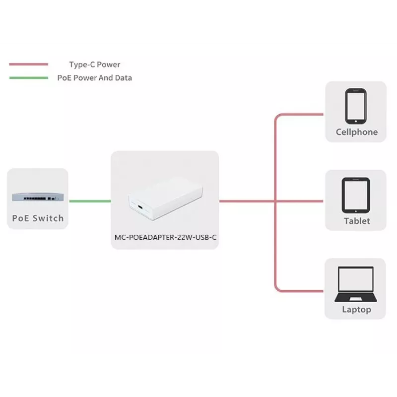 Microconnect MC-POEADAPTER-22W-USB-C PoE-Adapter Fast Ethernet 20 V