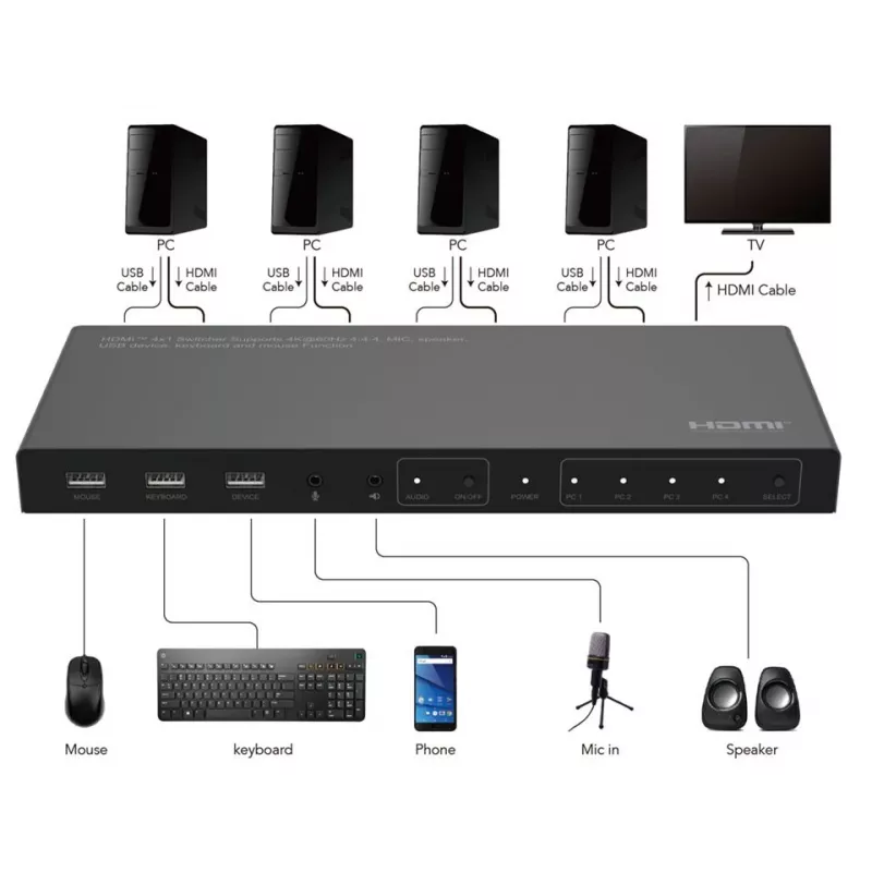 KVM-Switch Microconnect MC-HDMIKVM0401-4K 4K Ultra HD HDMI USB