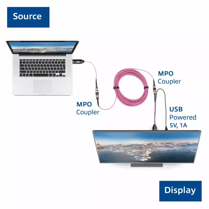 ACT DisplayPort-zu-MTP/MPO-Adapter-Set zur Erweiterung einer DisplayPort-Verbindung bis 8K@60Hz