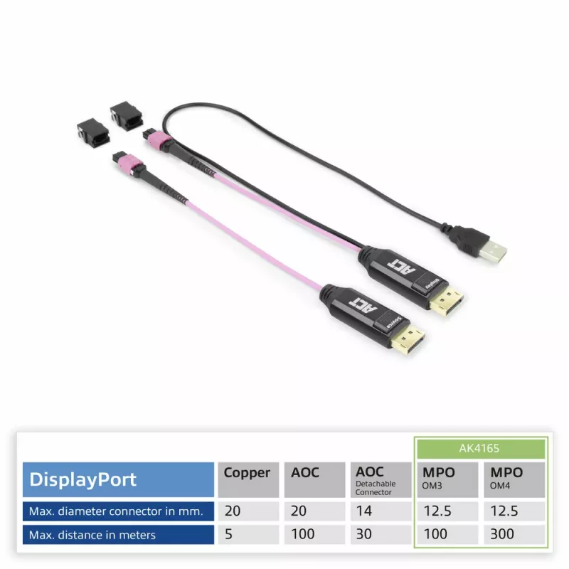 ACT DisplayPort-zu-MTP/MPO-Adapter-Set zur Erweiterung einer DisplayPort-Verbindung bis 8K@60Hz