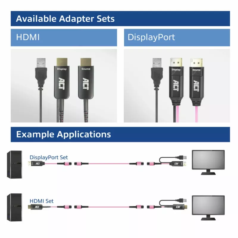 ACT DisplayPort-zu-MTP/MPO-Adapter-Set zur Erweiterung einer DisplayPort-Verbindung bis 8K@60Hz
