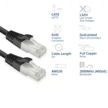 Netzwerkkabel ACT FB8102 Cat8 U/FTP (STP) schwarz 2 m mit RJ-45-Steckern