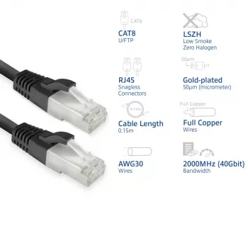 ACT FB8125 Netzwerkkabel Schwarz 0,25 m Cat8 U/FTP (STP)