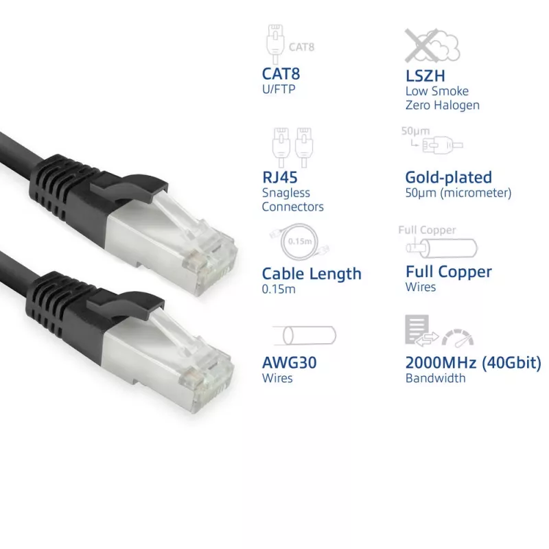 ACT FB8125 Netzwerkkabel Schwarz 0,25 m Cat8 U/FTP (STP)