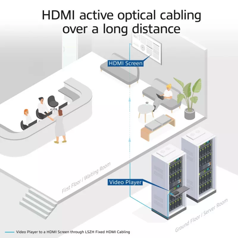ACT HDMI Active Optical Kabel 60 m — Premium High Speed 4K v2.0, HDMI-A Stecker auf HDMI-A Stecker, 18 Gbit/s, LSZH