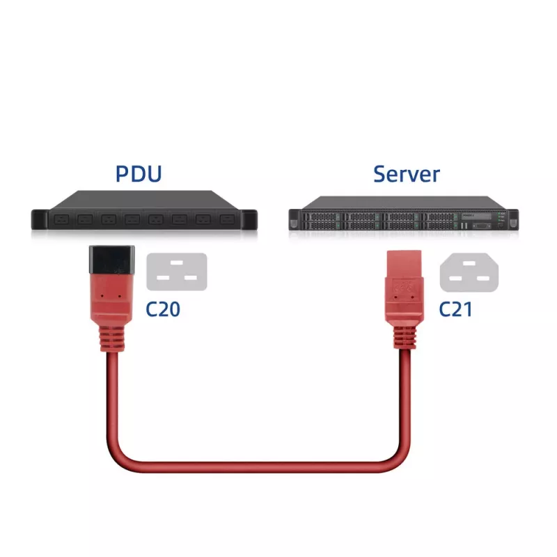 Netzkabel ACT C20–C21 IEC60320 rot 2,5 m, 16 A 250 V