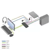 KVM-Switch ACT 2-Port USB-C/HDMI 4K@60Hz AC7922 mit USB-Tastatur/Maus, HDMI-Video, 100W PD