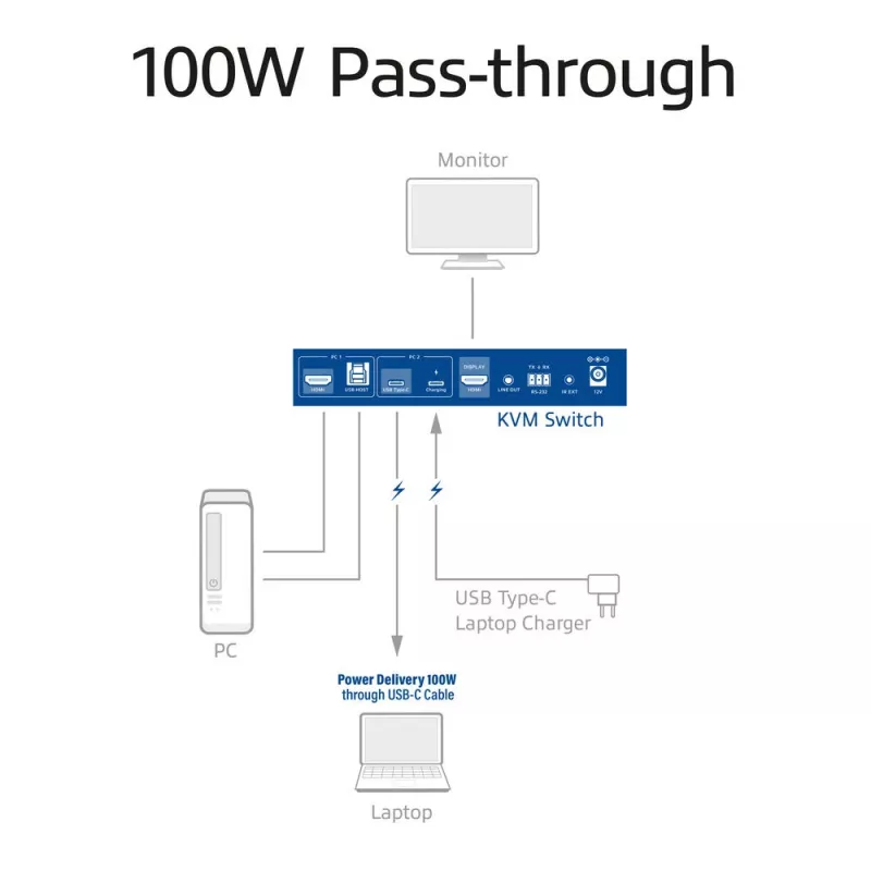 KVM-Switch ACT 2-Port USB-C/HDMI 4K@60Hz AC7922 mit USB-Tastatur/Maus, HDMI-Video, 100W PD