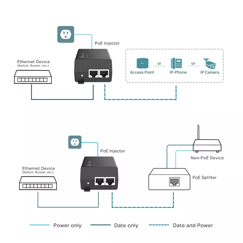 TP-Link Omada PoE+ Injektor Adapter