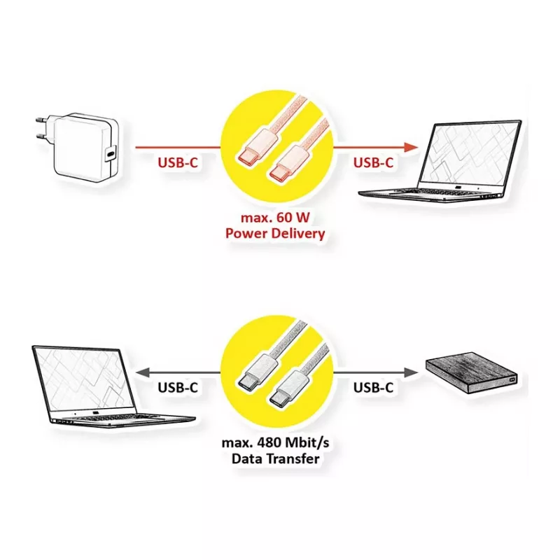 VALUE USB2.0 iPhone15-Kabel C-C ST/ST 60W 3m - Kabel - Digital/Daten 11.99 - Kabel - Digital/Daten