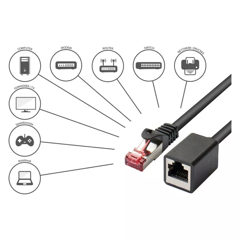 Goodconnections 8063VR-050S Ethernet-Patchkabel Schwarz