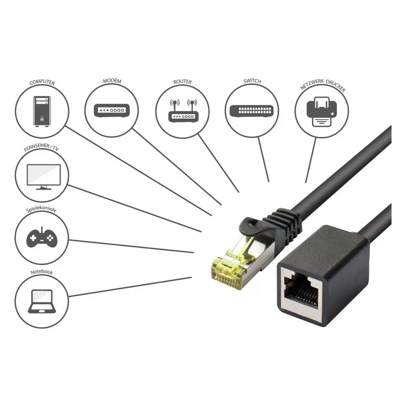 Goodconnections 8070VR-005S Ethernet Patchkabel Schwarz