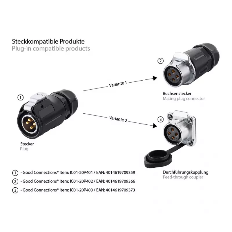 Good Connections Industrie-Steckverbinder S1 - Power 4-Pin M20