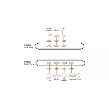 USB 2.0 Sharing Switch ATEN US4224 — 2x Host auf 4x Gerät, 480 Mbit/s, Schwarz