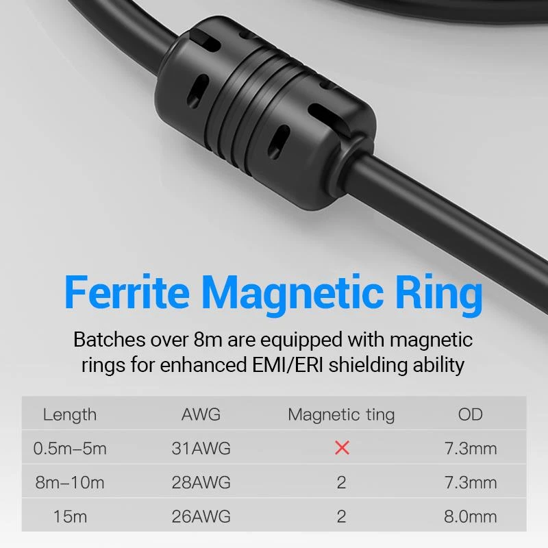 Kabel HDMI auf DVI 2M/SCHWARZ Abfbh Vention