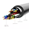 Kabel HDMI auf DVI 2M/SCHWARZ Abfbh Vention