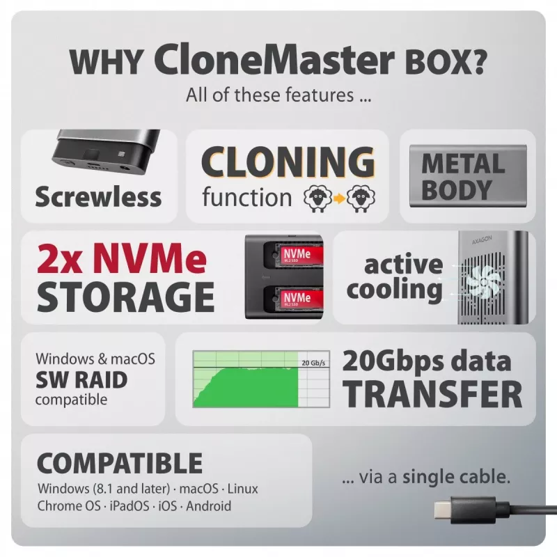 Externes Gehäuse AXAGON EEM2-20GD USB-C 20 Gbps für zwei M.2 NVMe SSDs mit Hardware-Klonen