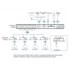 Video Splitter HDMI ATEN VS1824KIT-AT-G 2x HDMI 4096x2160