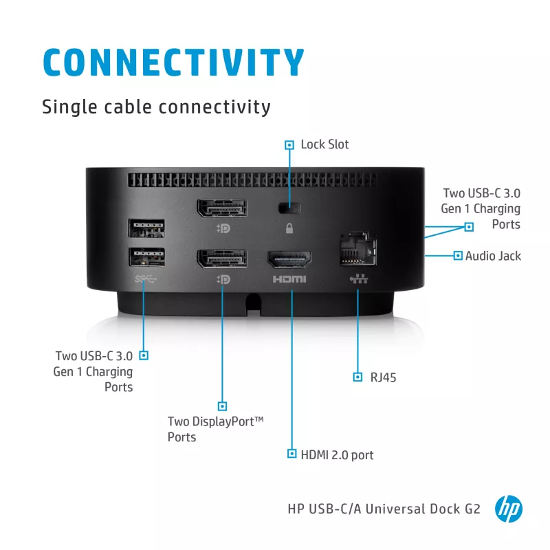 Docking Station HP USB-C Dock G5 USB-C-Konnektivität 100 W Stromversorgung