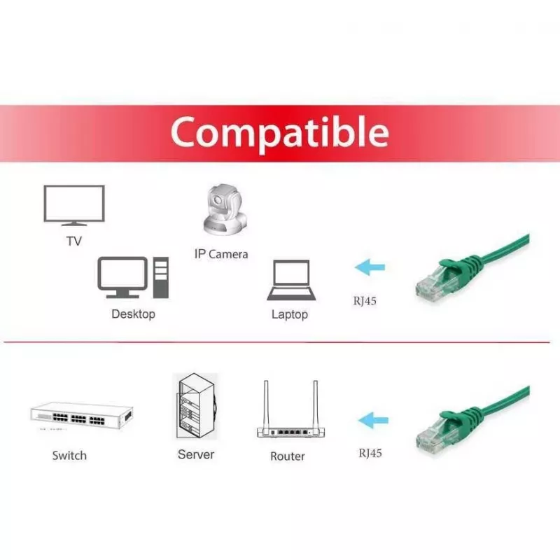 Equip Life - Patchkabel - RJ-45 (M) - RJ-45 (M) - 0,5 m - UTP - CAT 6 - gekrimpt, Litze - Grün (625447)