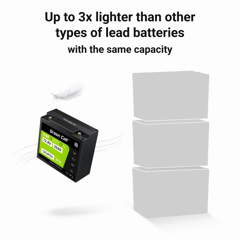 UPS-Batterie Grün Cell GC-LFPGC12V20AH Lithium-Eisenphosphat 12,8 V 20 Ah, 256 Wh, 185 x 80 x 170 mm, 3 kg