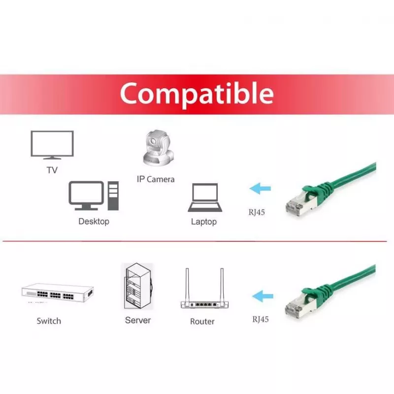 Equip 605543 Ethernet Patchkabel Grün