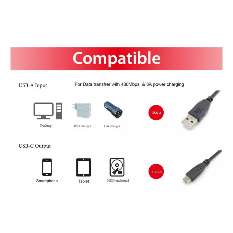 EQUIP USB 2.0 C zu A Kabel M/M 0,5 m, USB 2.0, 0,48 Gbit/s, vernickelte Kontakte, Schwarz