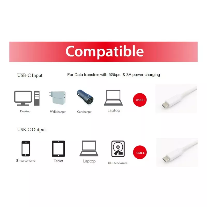 EQUIP USB 3.2 Gen 1 Type-C auf Type-C Kabel 0,5 m PD 60 W 5 Gbit/s Weiß