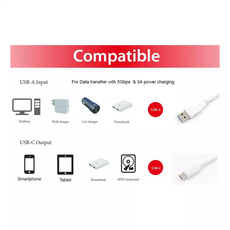 USB 3.2 Gen 1 C-zu-A-Kabel EQUIP 0,5 m 5 Gbit/s Weiß (USB-C zu USB-A, vernickelte Kontakte)
